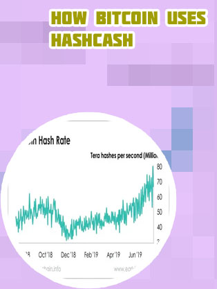 Btc hash difficulty