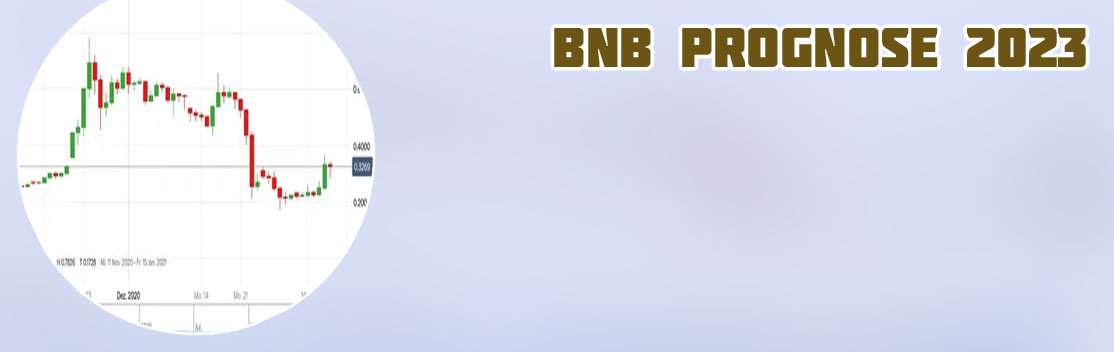 Btc kurs prognose