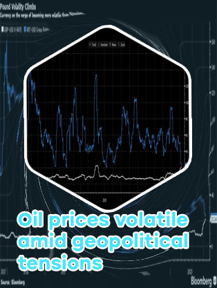 Btc volatility chart