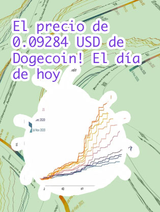 Etherum dolar