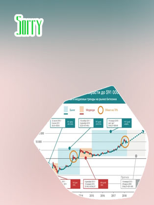 Gráfico cotización bitcoin en español