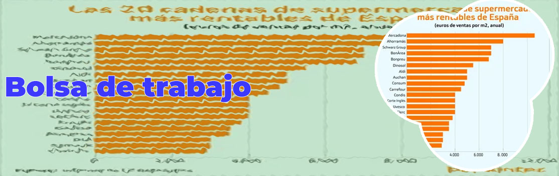 Trabajos criptomonedas en españa